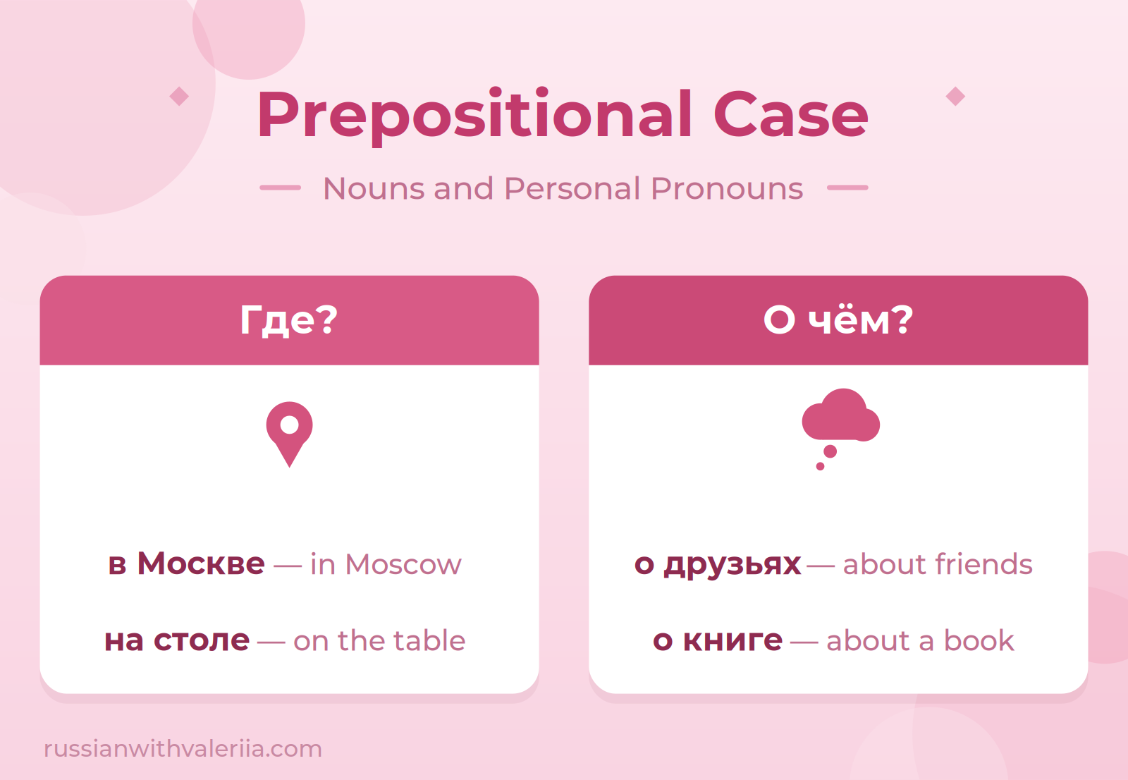 Prepositional Case: Basics - Nouns and Personal Pronouns | Russian with ...